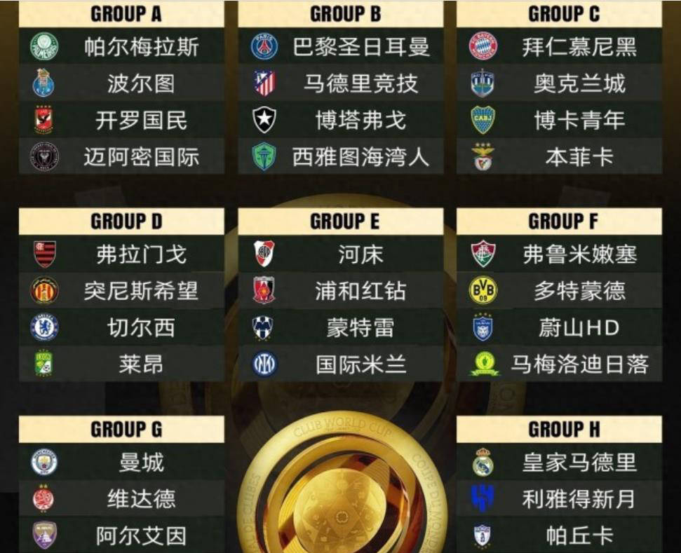 世俱杯八强或重演19-20赛季欧冠的局面
